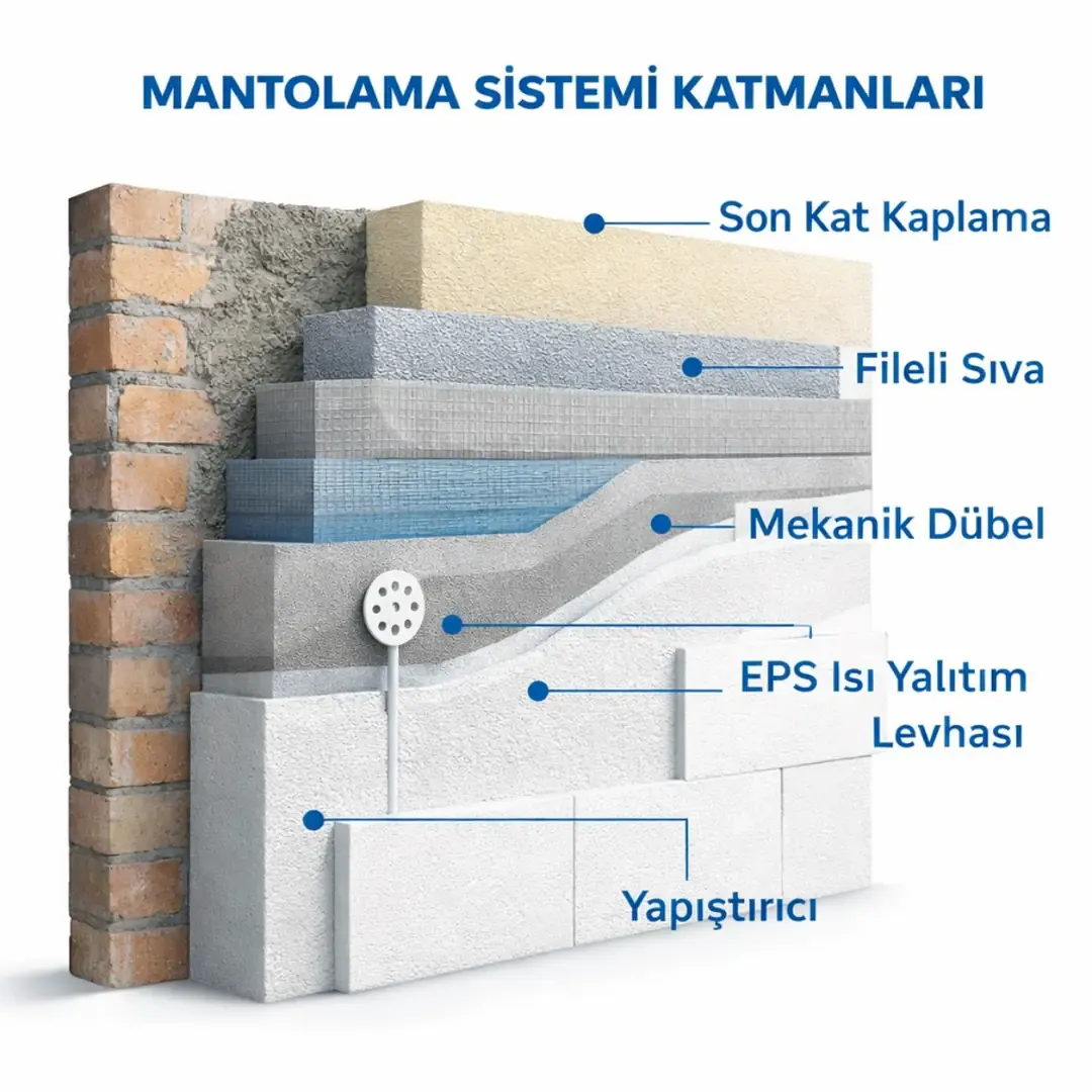 Dış Cephe & Isı Yalıtım Sistemleri